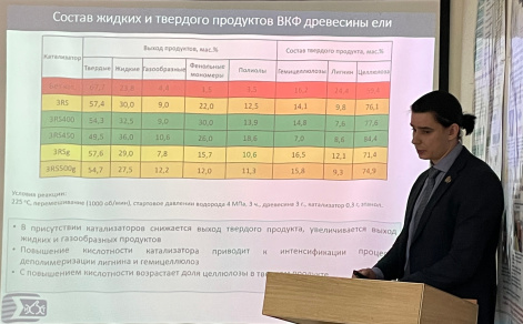 Поздравляем Сычева Валентина Владимировича с успешной защитой кандидатской диссертации!