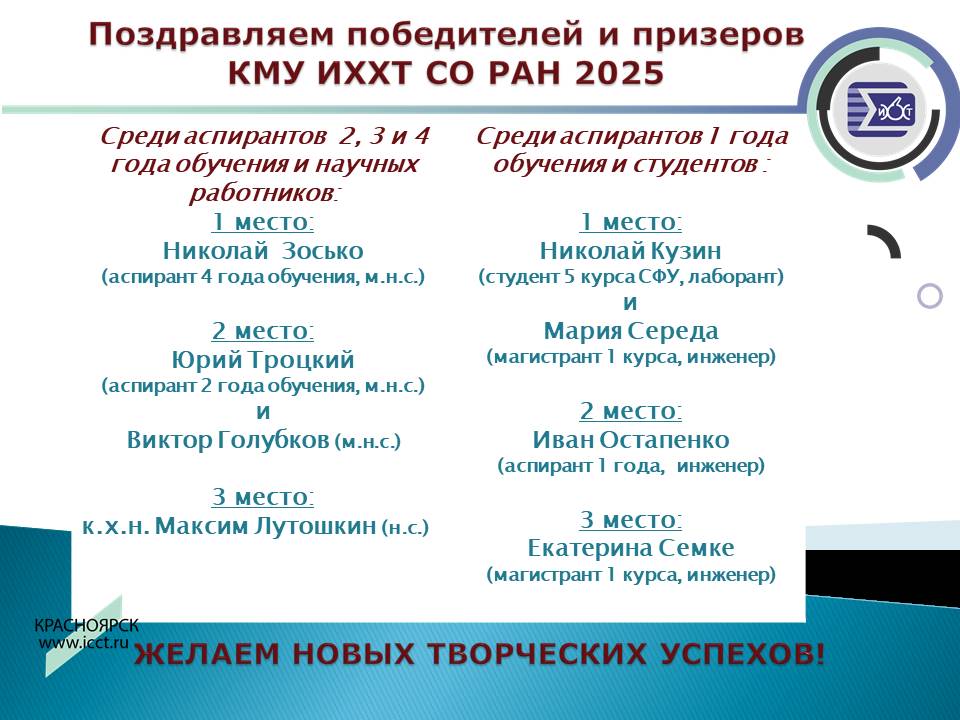 победители и призеры КМУ 2025.jpg